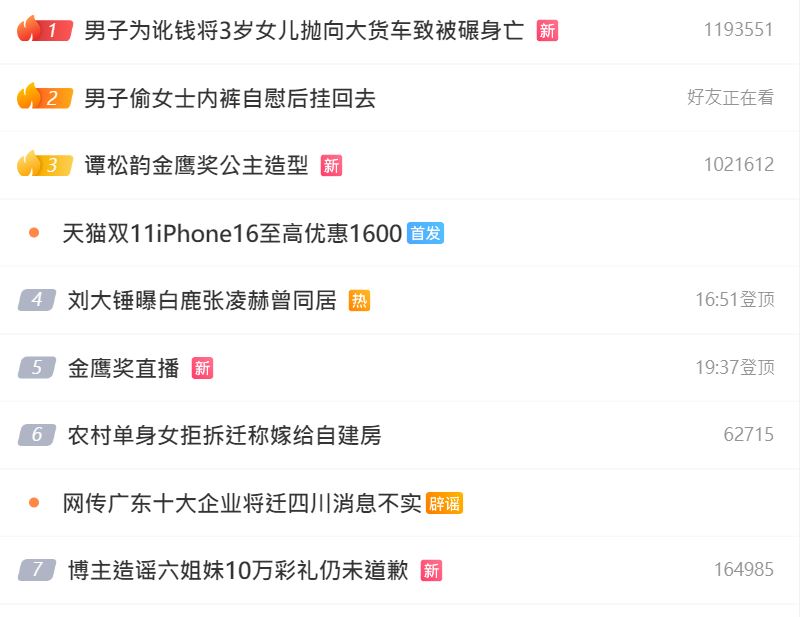 王长保害死3岁女儿的消息,一度成为热搜榜第一。 微博 王长保害死3岁女儿的消息,一度成为热搜榜第一。 微博