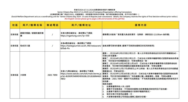 部分参与活动的食肆及商户名单。 部分参与活动的食肆及商户名单。