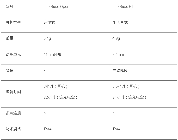 规格对比 规格对比