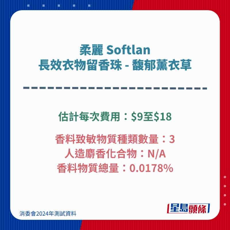 柔丽 Softlan 长效衣物留香珠 - 馥郁薰衣草