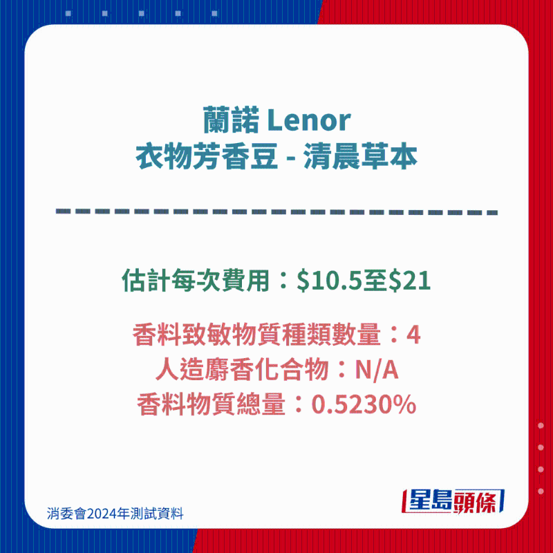 兰诺 Lenor 衣物芳香豆 - 清晨草本