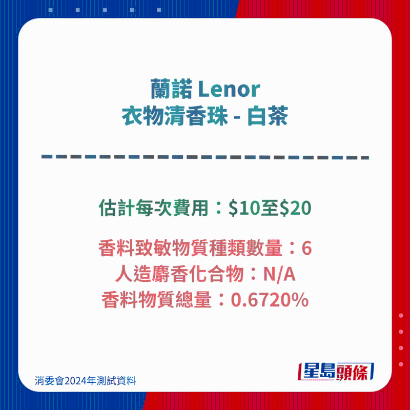 兰诺 Lenor 衣物清香珠 - 白茶