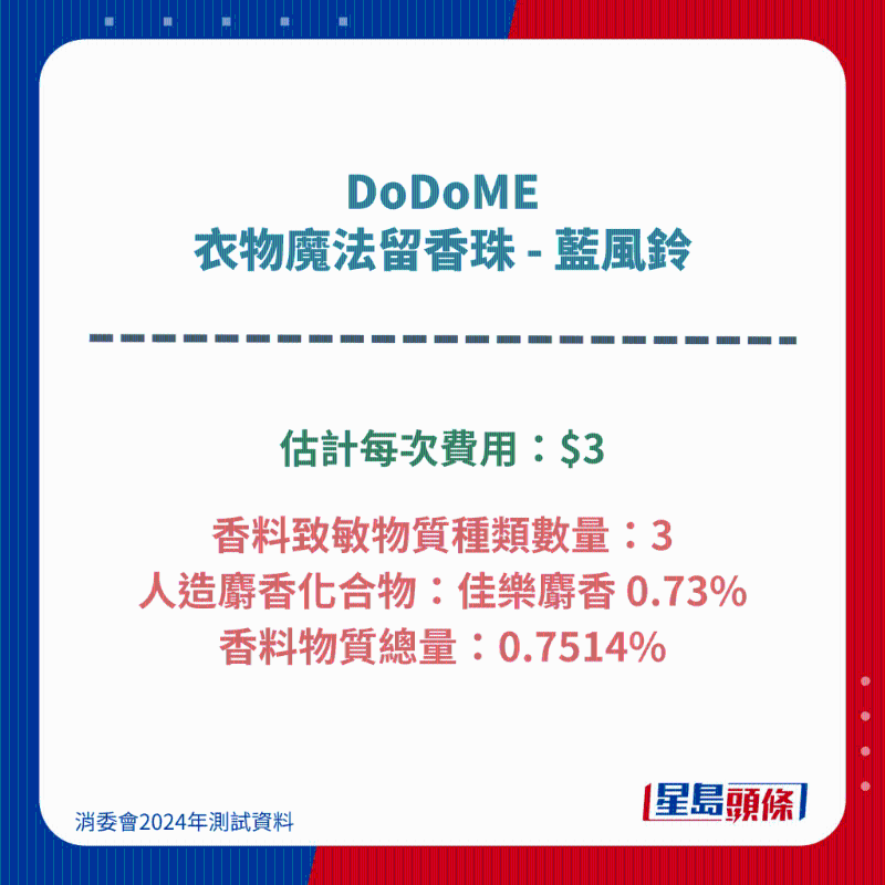 DoDoME 衣物魔法留香珠 - 蓝风铃