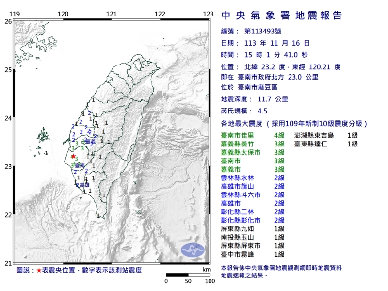 台南规模4.5极浅层地震