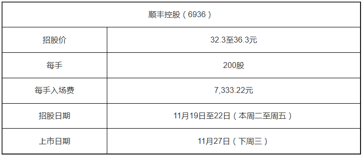 顺丰上市日期 顺丰上市日期