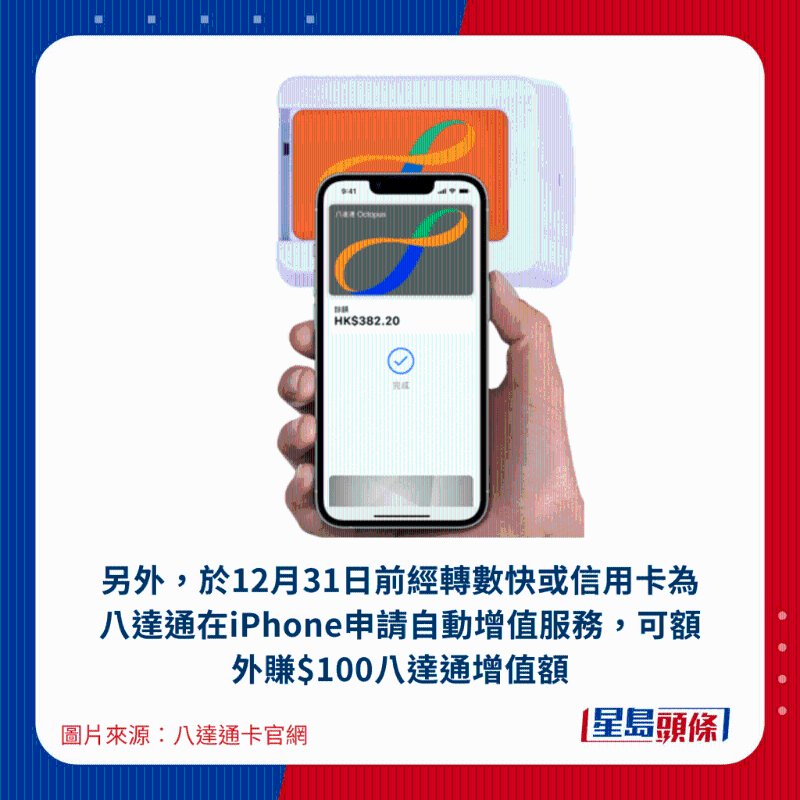 另外，于12月31日前经转数快或信用卡为八达通在iPhone申请自动增值服务，可额外赚$100八达通增值额