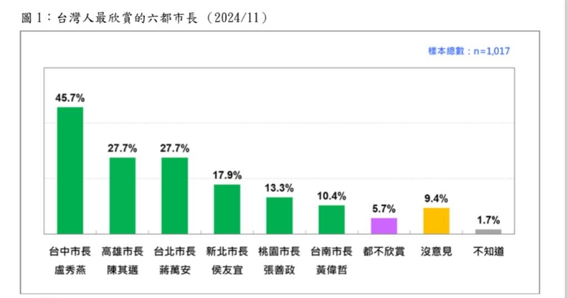 民调