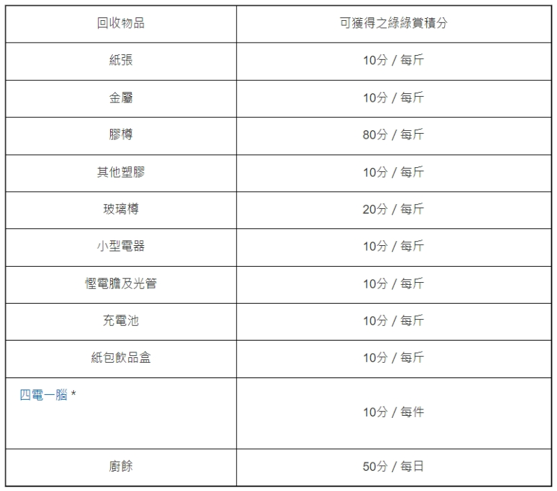 积分计算 积分计算