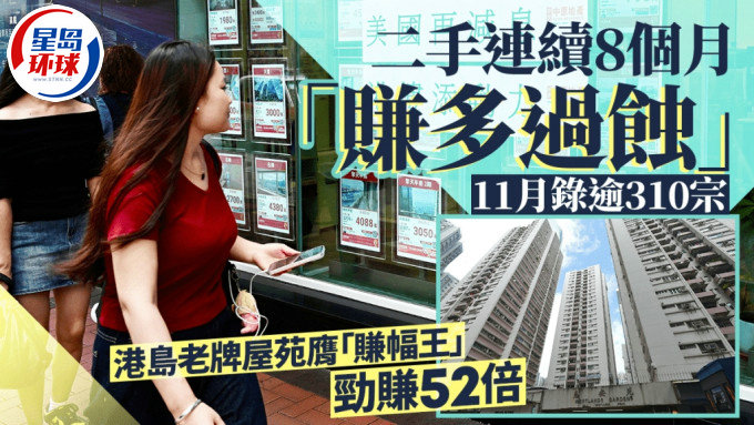 港岛老牌屋苑膺“赚幅王” 港岛老牌屋苑膺“赚幅王”