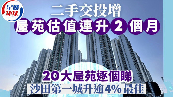 香港20大屋苑估值连升2个月 香港20大屋苑估值连升2个月