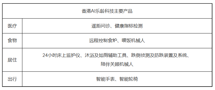 香港AI乐龄科技主要产品 香港AI乐龄科技主要产品