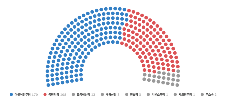 韩国国会议席分布