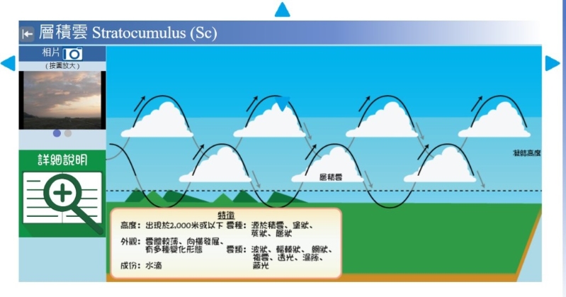 天文台附图解释层积云的形成。 天文台附图解释层积云的形成。
