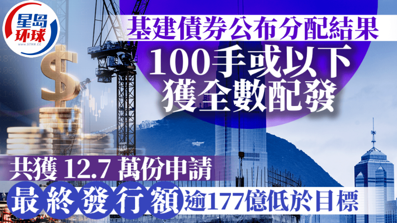 基建零售债公布分配结果 基建零售债公布分配结果