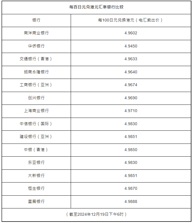 各大银行日圆兑港元汇率 各大银行日圆兑港元汇率