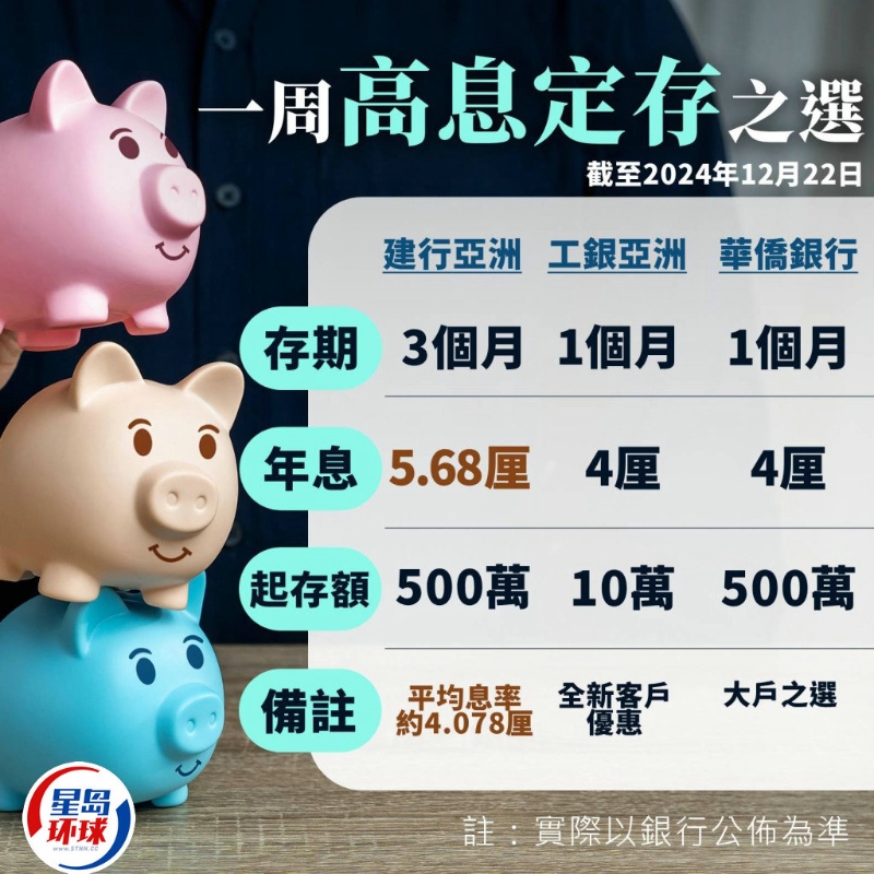 高息定存 高息定存