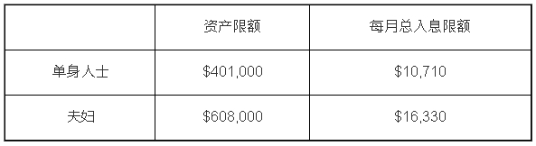 长者生活津贴(长生津)最新资产限额 长者生活津贴(长生津)最新资产限额