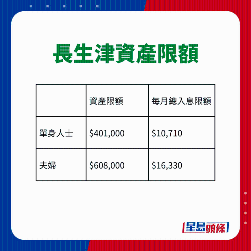 长生津资产限额 长生津资产限额