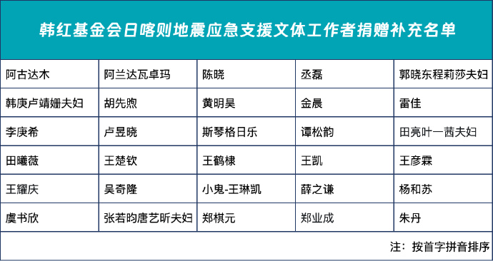 众多艺人加入韩红基金会支援西藏灾区。 众多艺人加入韩红基金会支援西藏灾区。