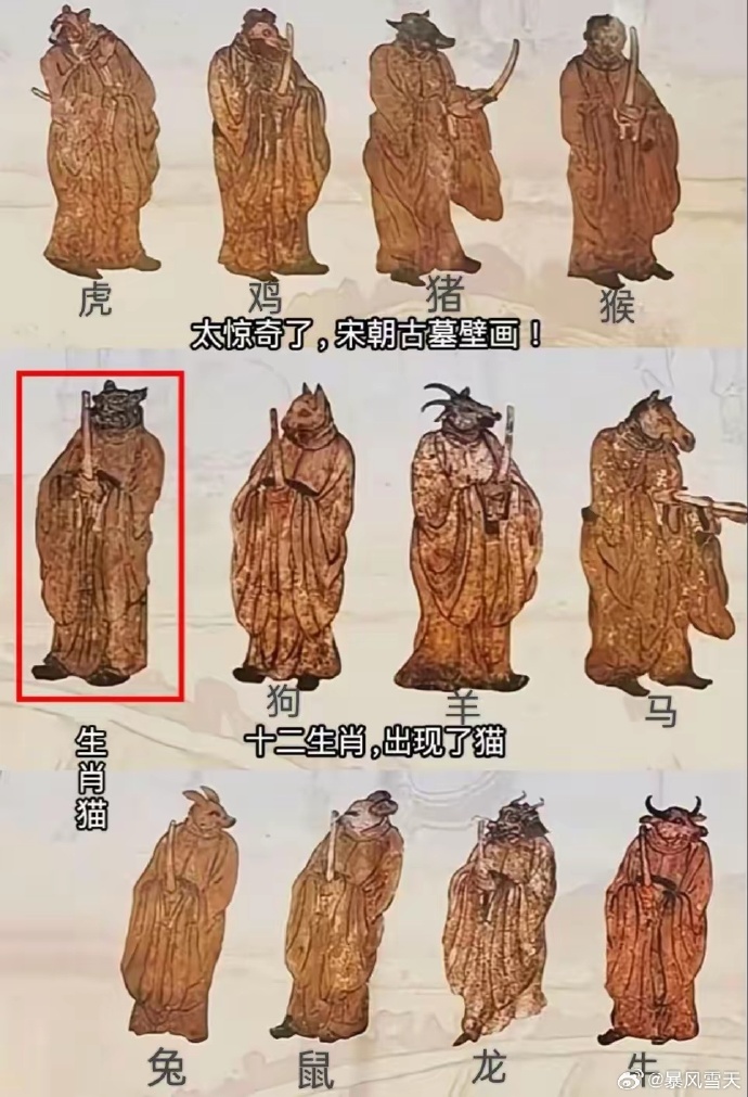 湖南宋代古墓出土的壁画十二生肖。 湖南宋代古墓出土的壁画十二生肖。
