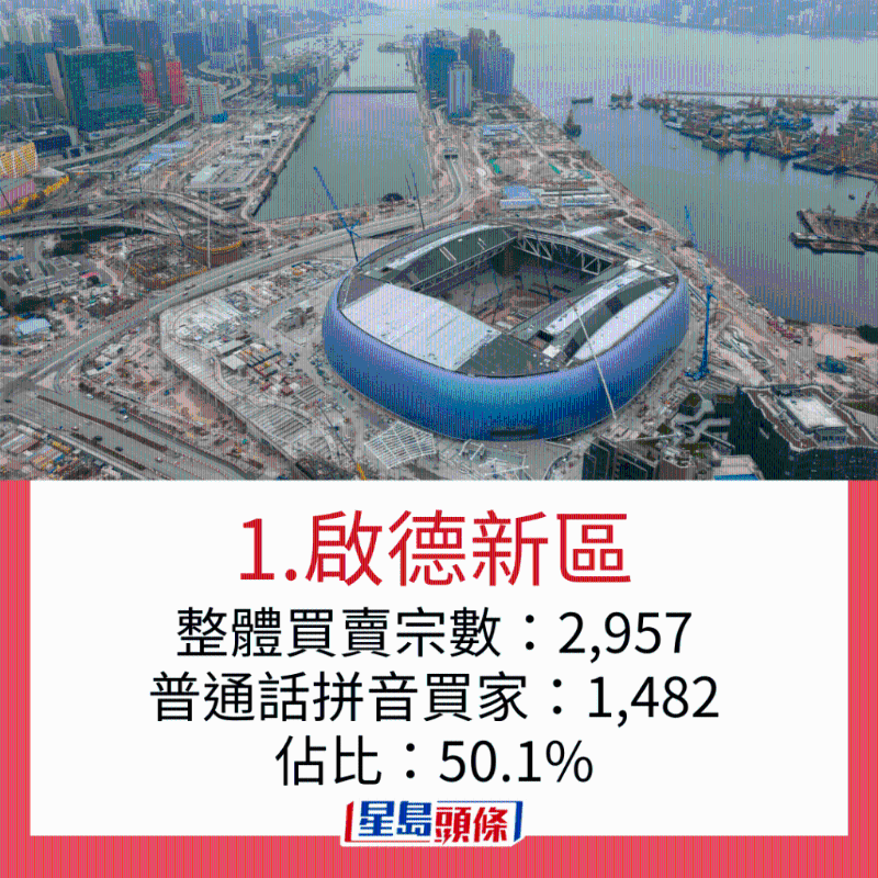 内地客最爱置业地区9 内地客最爱置业地区9