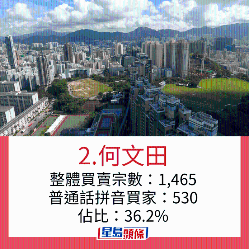 内地客最爱置业地区8 内地客最爱置业地区8