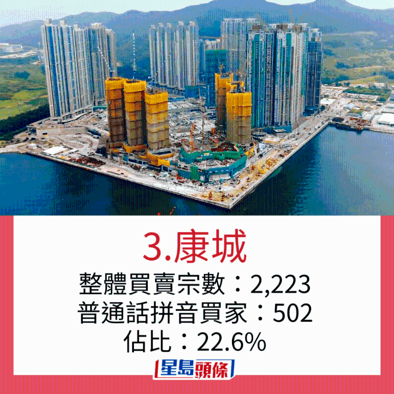 内地客最爱置业地区7 内地客最爱置业地区7