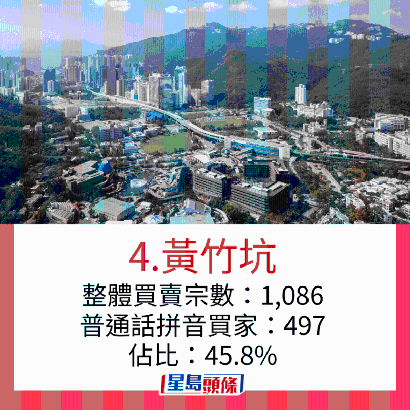 内地客最爱置业地区6 内地客最爱置业地区6