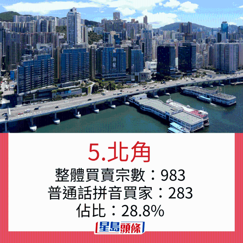 内地客最爱置业地区5 内地客最爱置业地区5