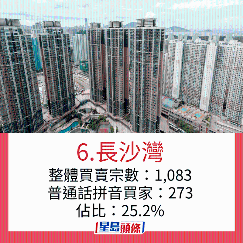 内地客最爱置业地区4 内地客最爱置业地区4