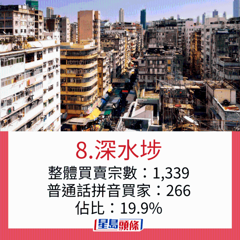 内地客最爱置业地区2 内地客最爱置业地区2