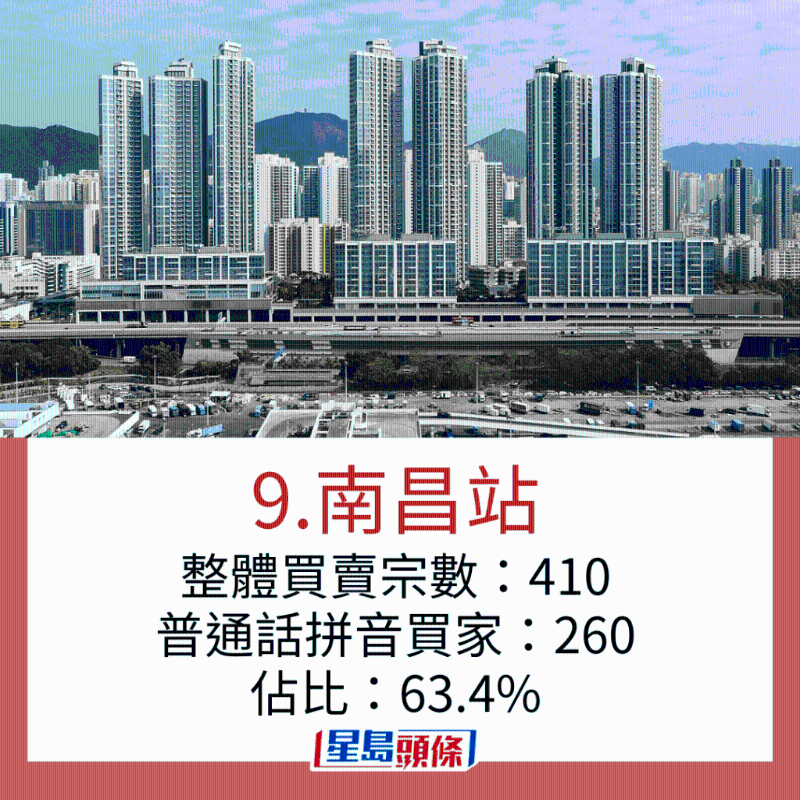 内地客最爱置业地区1 内地客最爱置业地区1