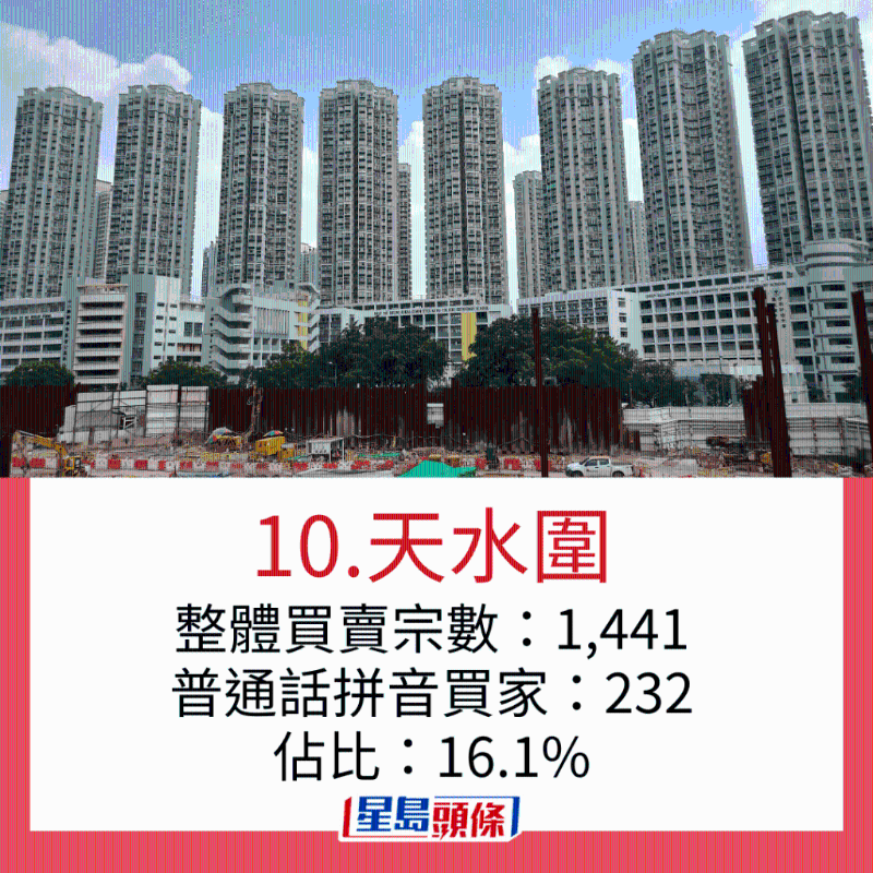 内地客最爱置业地区 内地客最爱置业地区