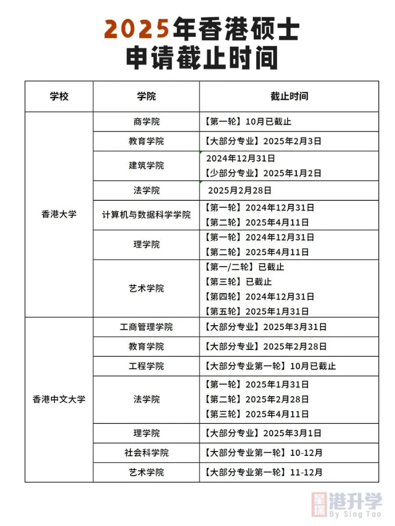 2025年香港硕士申请截止时间1 2025年香港硕士申请截止时间1