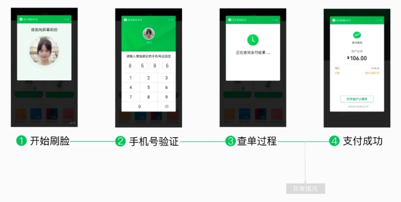 腾讯指微信支付经多重安全认证,保障消费者。 腾讯指微信支付经多重安全认证,保障消费者。