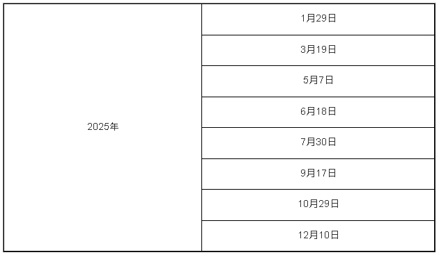 联储局议息时间表1 联储局议息时间表1