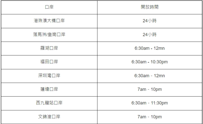 开放时间 开放时间