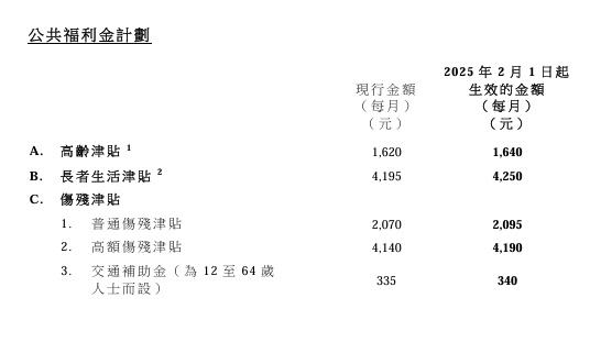 公共福利金计划 公共福利金计划