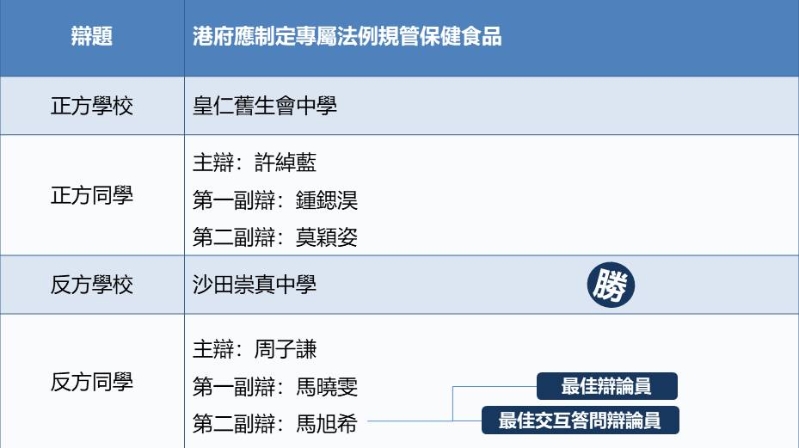 皇仁旧生会中学 对 沙田崇真中学 比赛结果 皇仁旧生会中学 对 沙田崇真中学 比赛结果