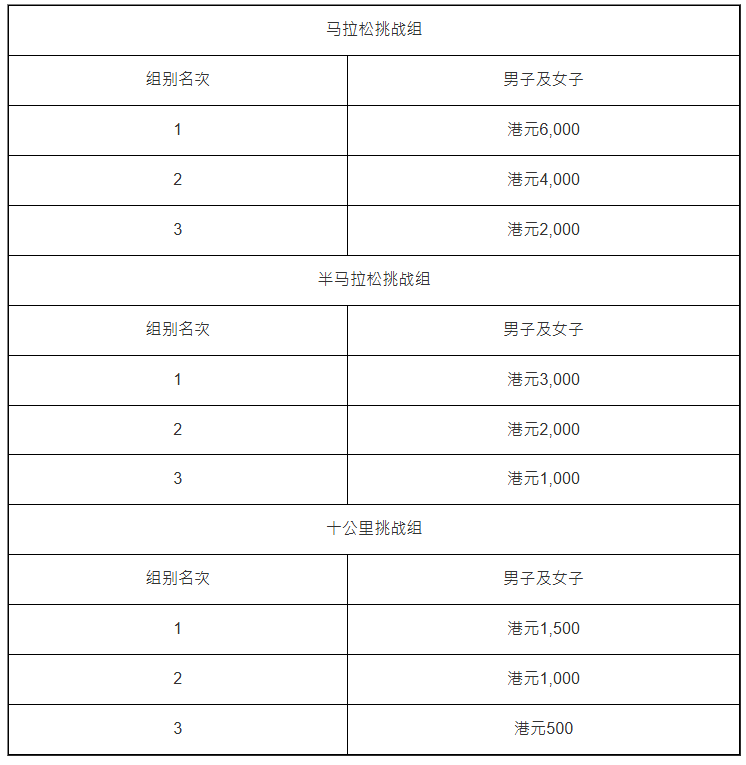 特别奖金 特别奖金