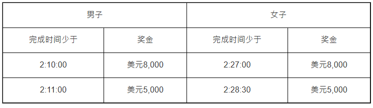 杰出奖金 杰出奖金