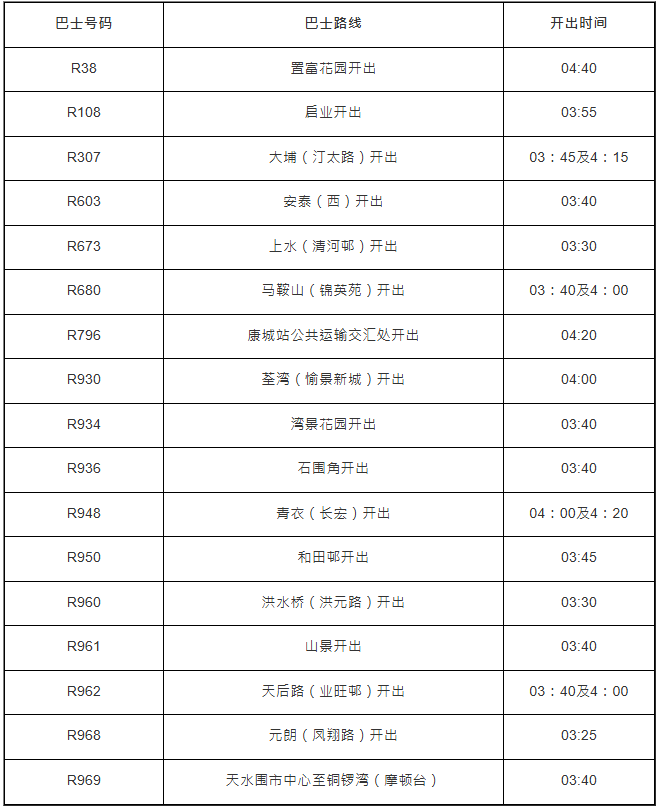 往 铜锣湾(维多利亚公园)- 往10公里起跑点 往 铜锣湾(维多利亚公园)- 往10公里起跑点
