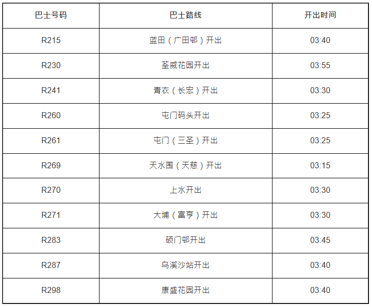 往尖沙咀东(么地道)- 往半马及全马起点 往尖沙咀东(么地道)- 往半马及全马起点