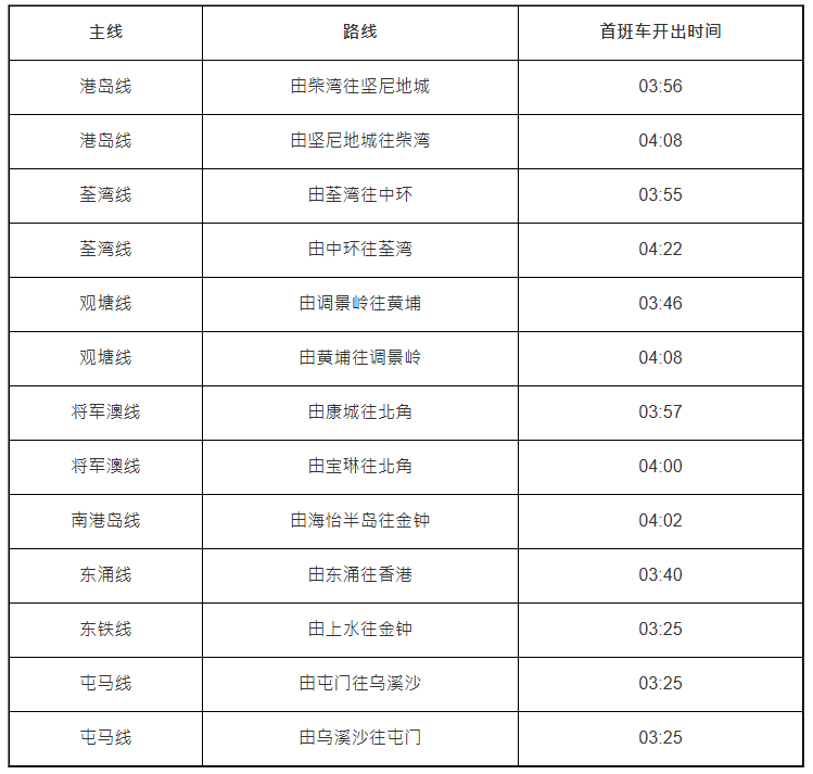 渣马(2月9日)港铁首班车于总站开出的首班车时间表 渣马(2月9日)港铁首班车于总站开出的首班车时间表