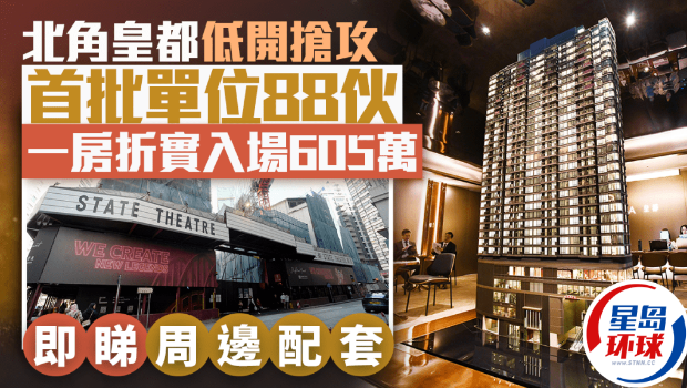 新世界北角皇都低开抢攻 新世界北角皇都低开抢攻