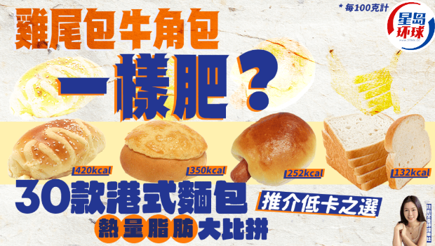 港式面包卡路里 港式面包卡路里