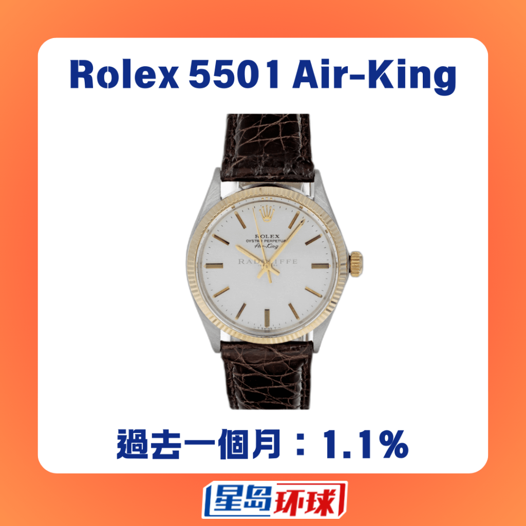 Rolex550 Rolex550