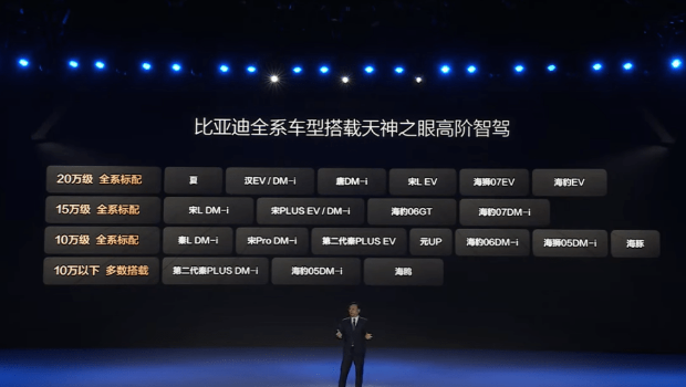 比亚迪发布高阶智驾系统“天神之眼”,覆盖全系21款车型。 比亚迪发布高阶智驾系统“天神之眼”,覆盖全系21款车型。