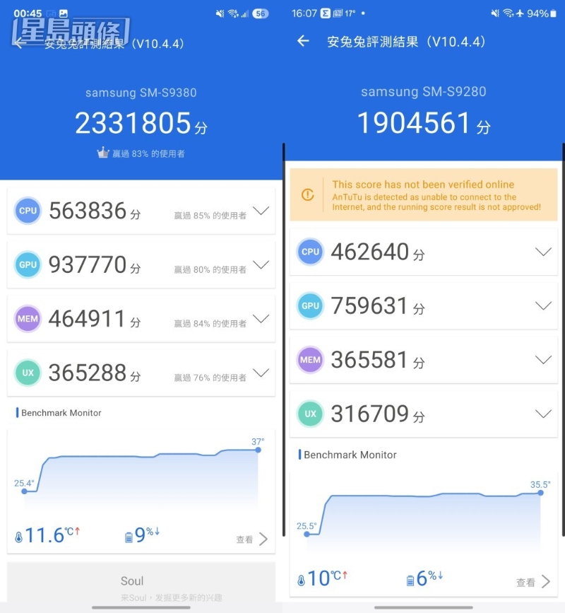 Galaxy S25 Ultra Vs. S24 Ultra跑分成绩 Galaxy S25 Ultra Vs. S24 Ultra跑分成绩