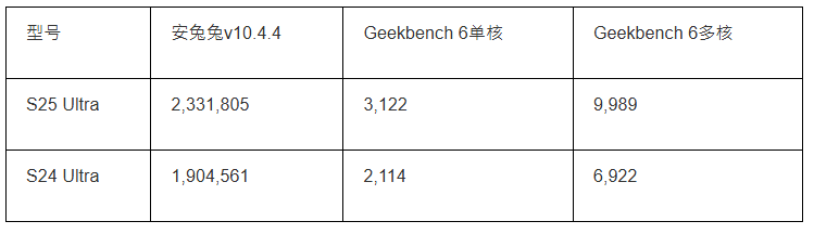 Galaxy S25 Ultra Vs. S24 Ultra Galaxy S25 Ultra Vs. S24 Ultra
